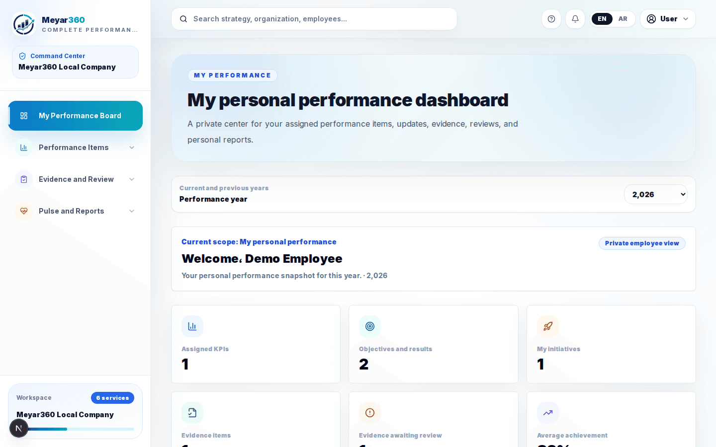 KPI management with clear definitions and provable results - Meyar360