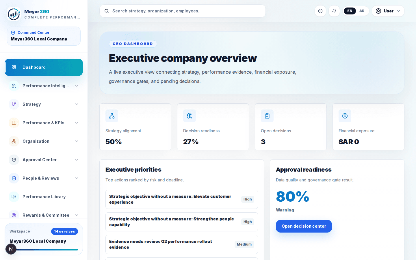 A performance measurement platform built for better decisions - Meyar360