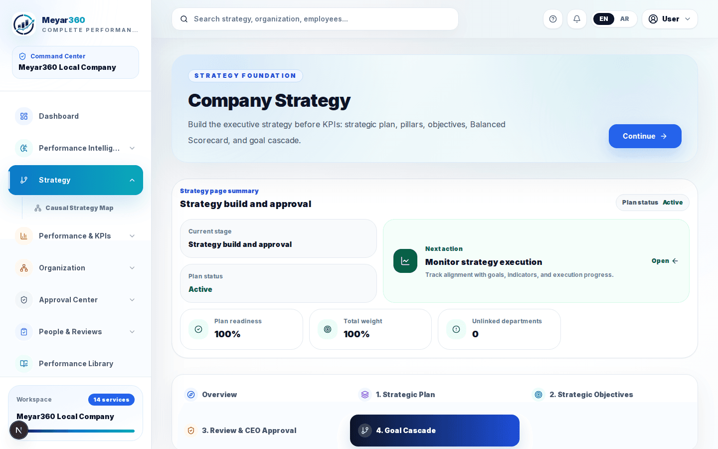 Connect strategy to execution and everyday performance - Meyar360